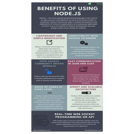Benefit of nodejs | PDF