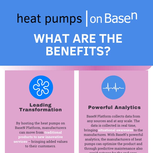 Benefits of heat pumps | on BaseN