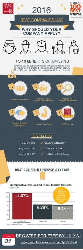 'great place to work' on SlideShare