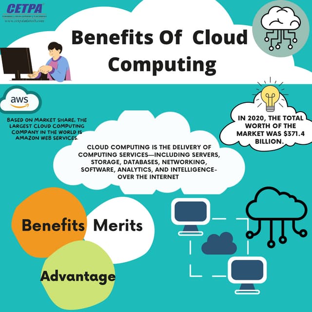 Benefits Of Cloud Computing.pdf