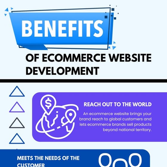 Benefits of Developing an E-Commerce Website.pdf