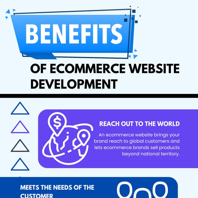 Benefits of Developing an E-Commerce Website.pdf