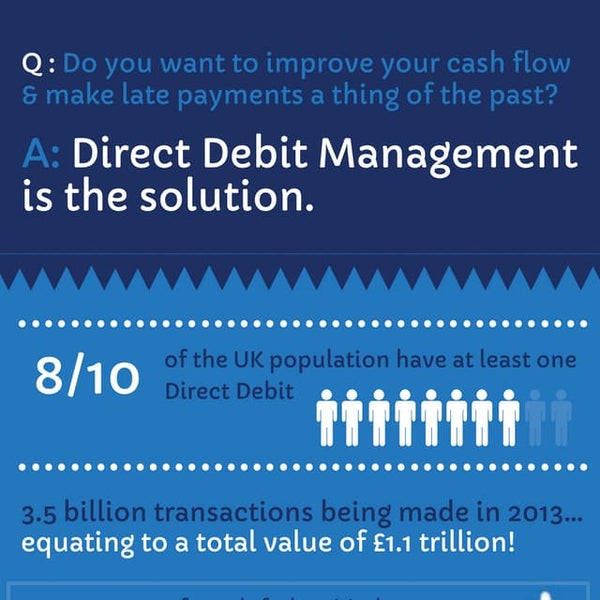 Direct Debit and Standing Orders Differences