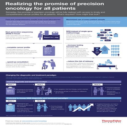 Benefits of Genomic Profiling Infographic | PDF