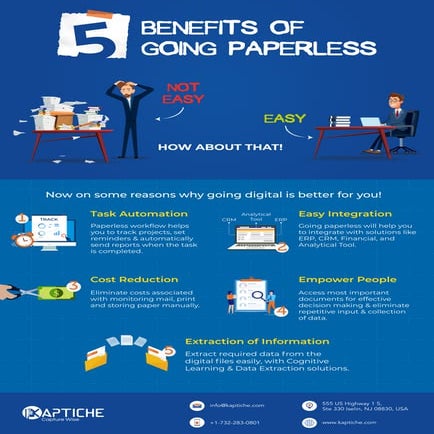 Benefits of Going Paperless