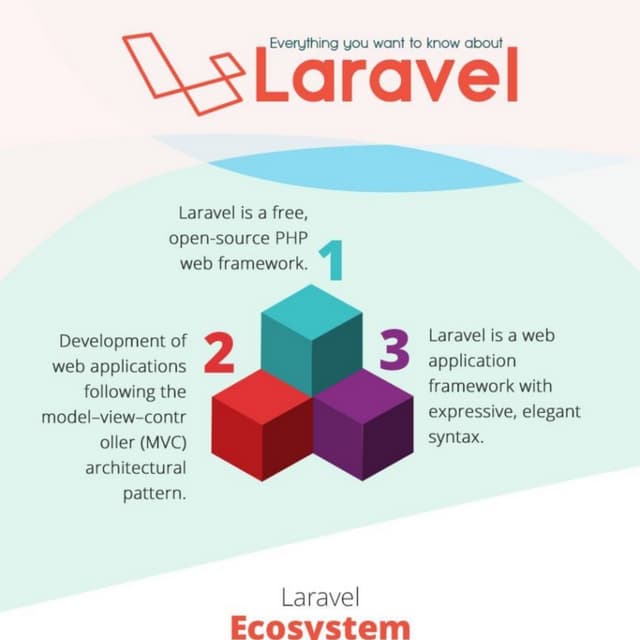 Benefits of laravel, features and ecosystem