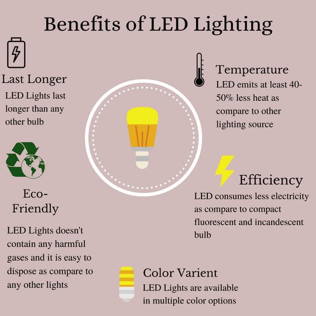 Benefits of LED Lighting.pdf
