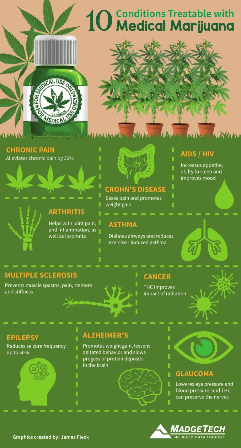 Benefits of Medical Marijuana Infographic