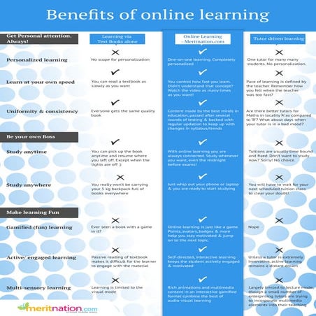 Benefits of Online Learning | PDF