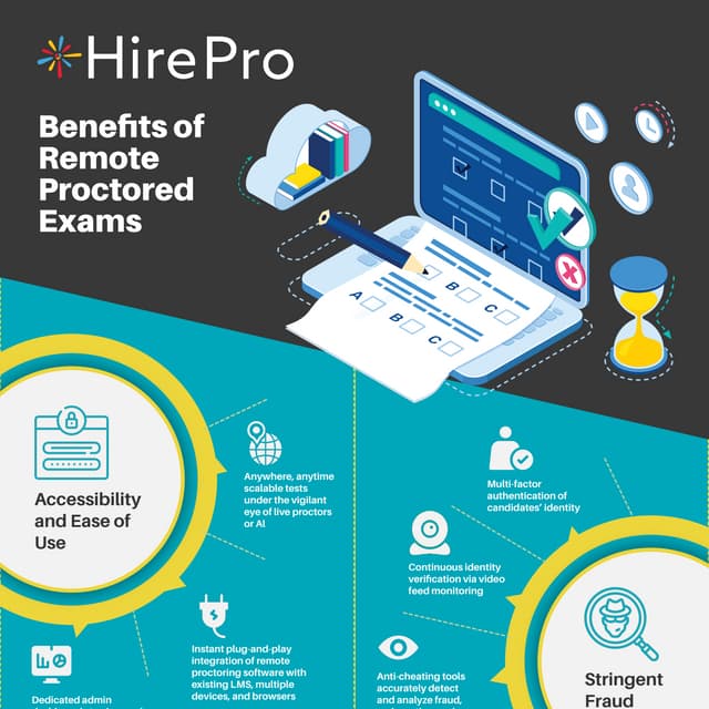 Benefits of remote proctored exams