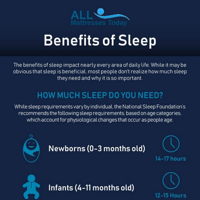 Benefits of sleep