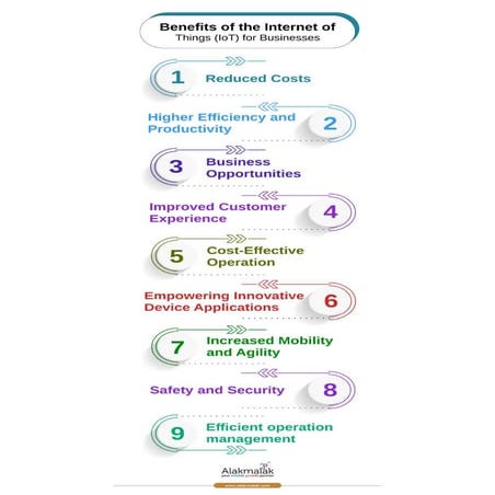Benefits of the Internet of Things (IoT) for Businesses
