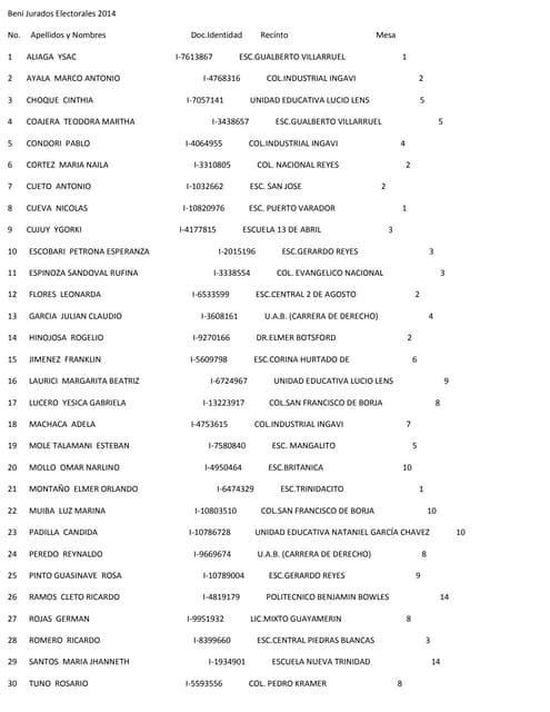 Jurados electorales en Beni - Elecc...