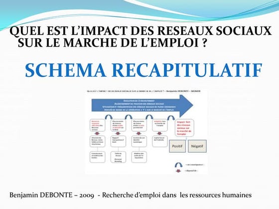 Impact des réseaux sociaux : Schéma Récapitulatif