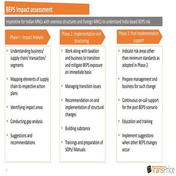 BEPS Impact assessment