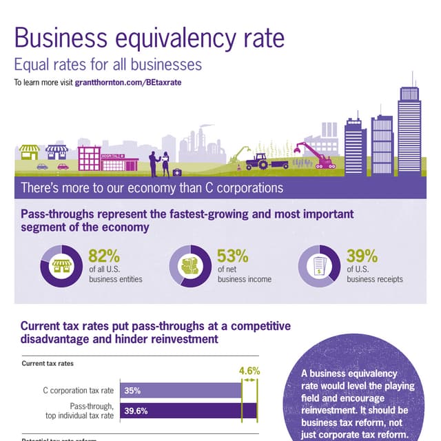 Quick look at the business equivalency rate