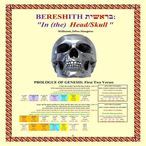 BERESHITH בראשית: "In (the) Head/Skull"