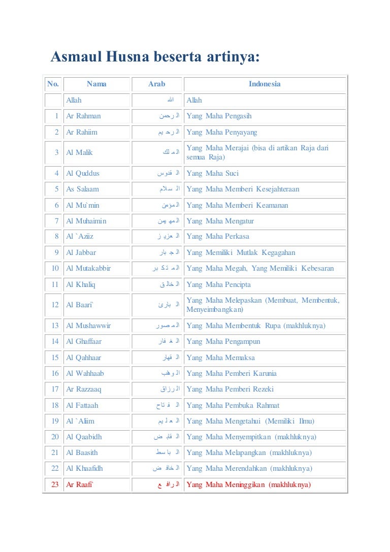 Berikut arti dari asmaul husna beserta artinya