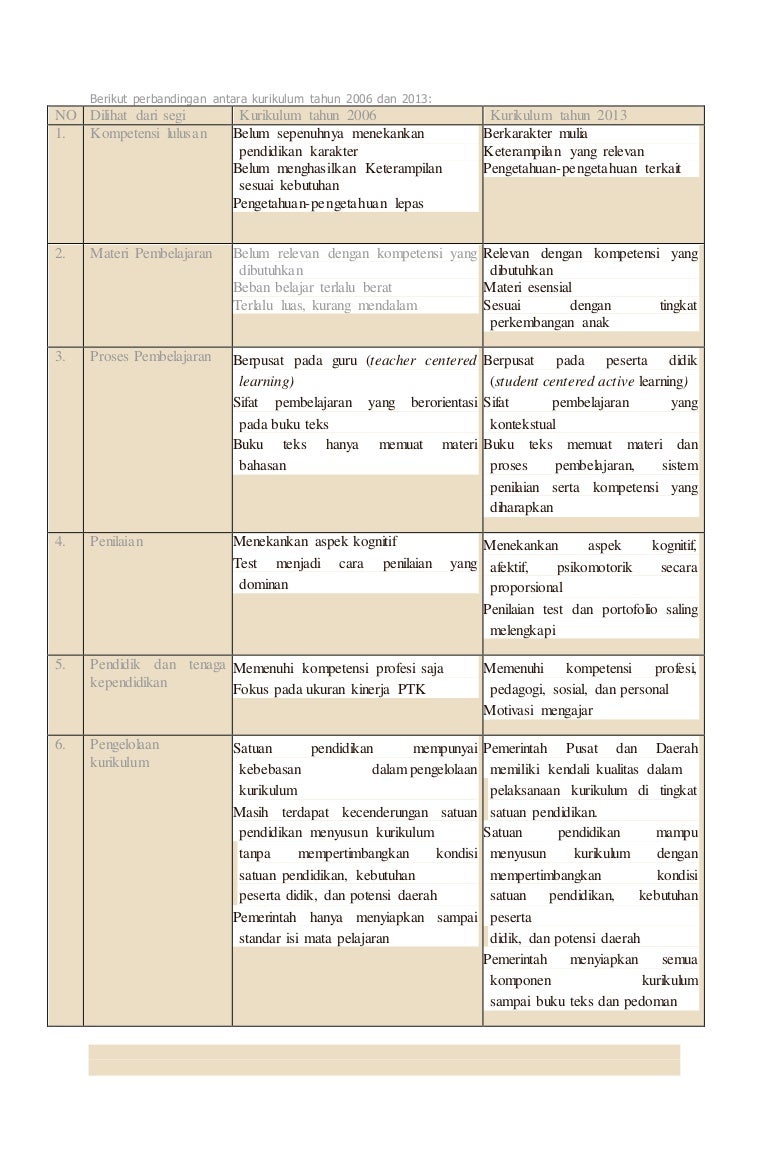 Berikut Perbandingan Antara Kurikulum Tahun 2006 Dan 2013
