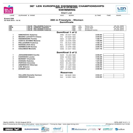Berlin demi-finales 200m nage libre dames
