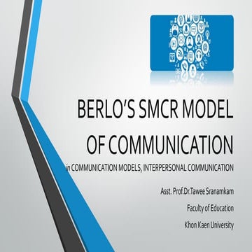 Berlo’s smcr model