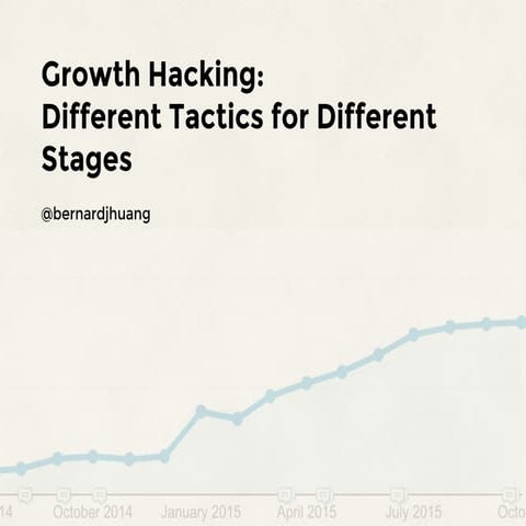 Growth Hacking: Different Tactics For Different Stages