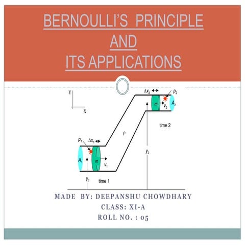 Bernoullis Theorem (proof and explaination)