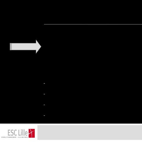Bertrand Meslier Manager Le Changement