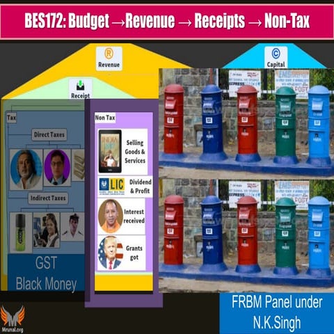 The Fiscal Responsibility and Budget Management (FRBM) Bill | PPTX