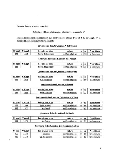 Eigentumsverhältnisse bei den Kirchen