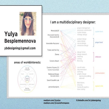 Yulya Besplemennova portfolio