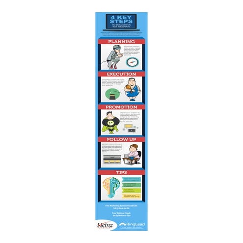 4 Key Steps to Successful B2B Webinars