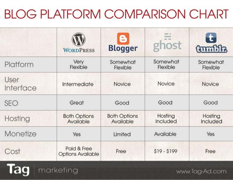 Best Chart For Comparison