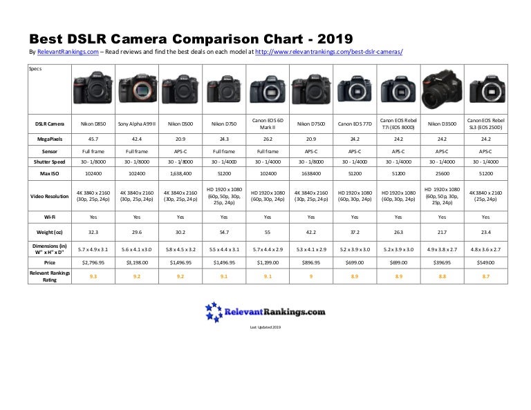 Best DSLR Camera Comparison Chart 2019