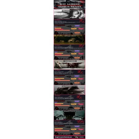 Best Modern Horror Movies | PDF