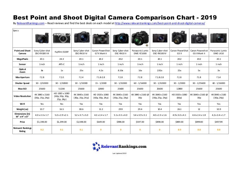 Best Point and Shoot Camera Comparison Chart 2019