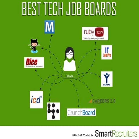 Best Technology Job Boards