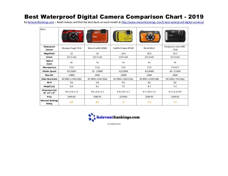 Best Waterproof Digital Camera Comparison Chart 2019