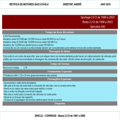 Besta 2.2 d de 1997 a 200