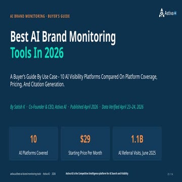 Best AI Brand Monitoring Tools 2026: 10 AI Visibility Platforms ...
