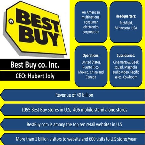 Best buy