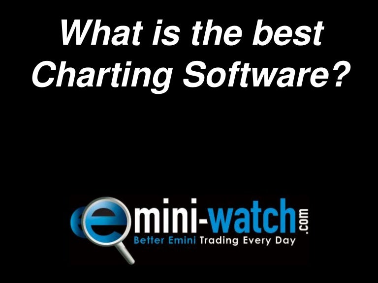 Emini Charting Software