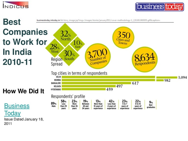 Best companies to work for 2010 11