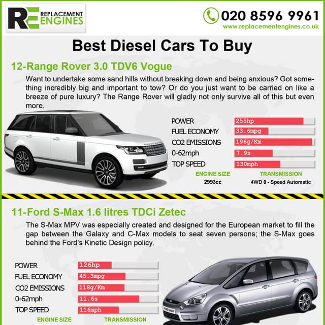 Best diesel engine cars to buy PDF