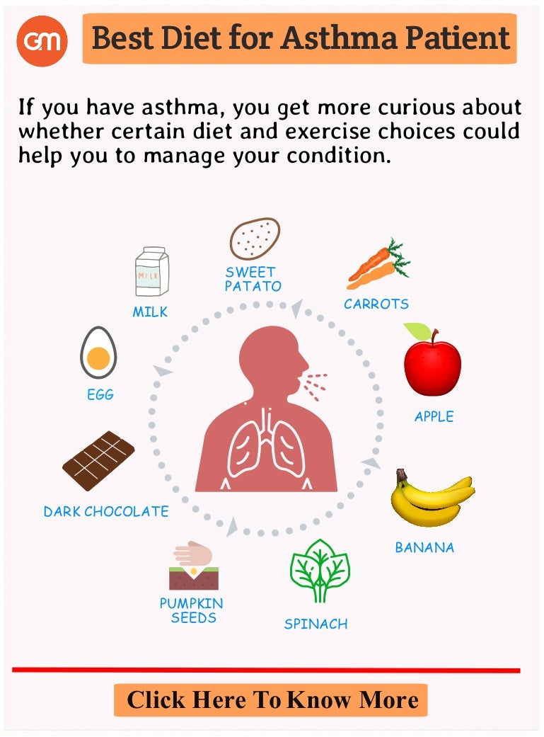 Best diet for asthma patient