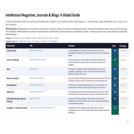 Best global intellectual magazines research guide | PDF