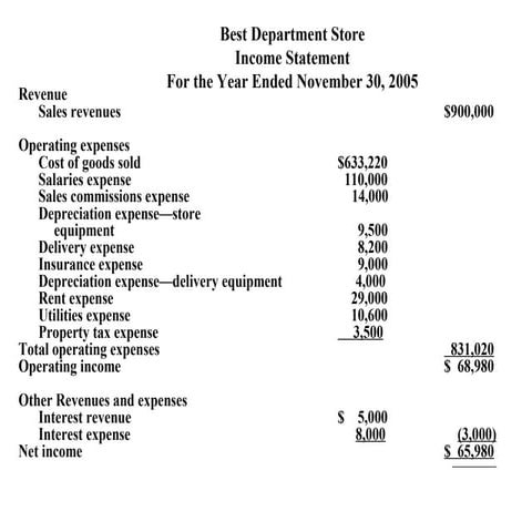 Balance Sheet Example