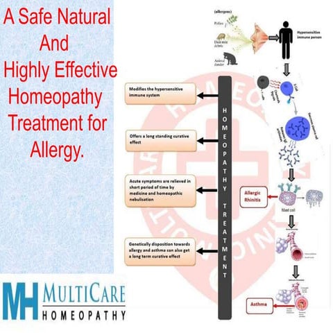Best homeopathy allergy doctor in bhubaneswar