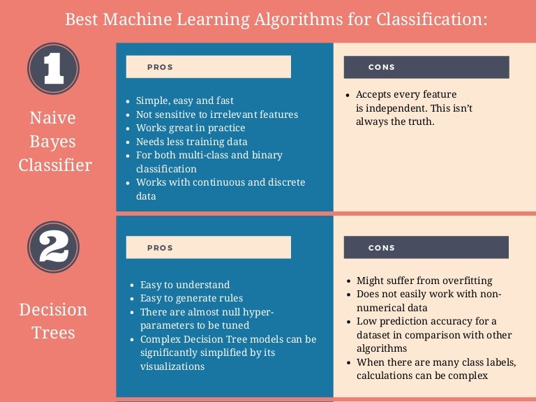 best classifiers machine learning