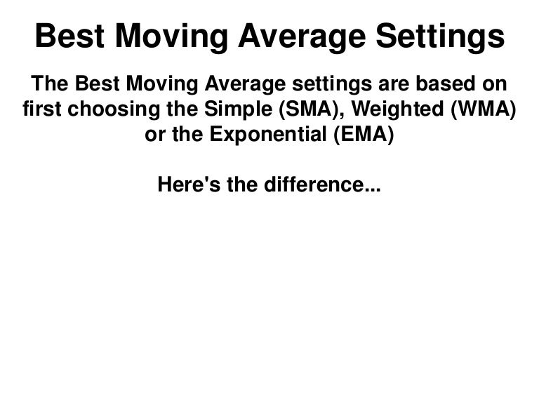 Best Moving Average Settings